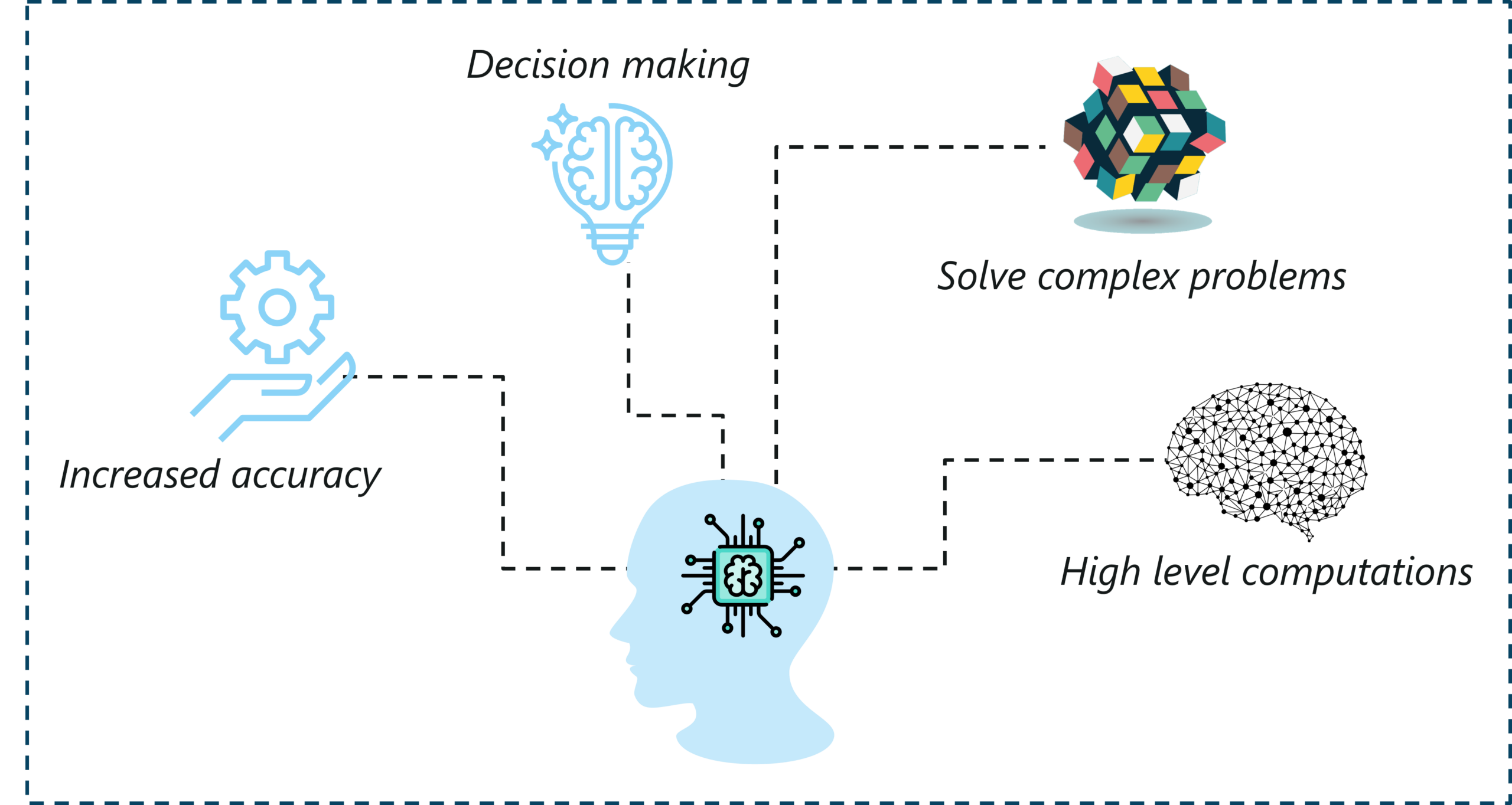 Yapay Zeka ile Sağlıkta Teşhis ve Tedavi Süreçleri